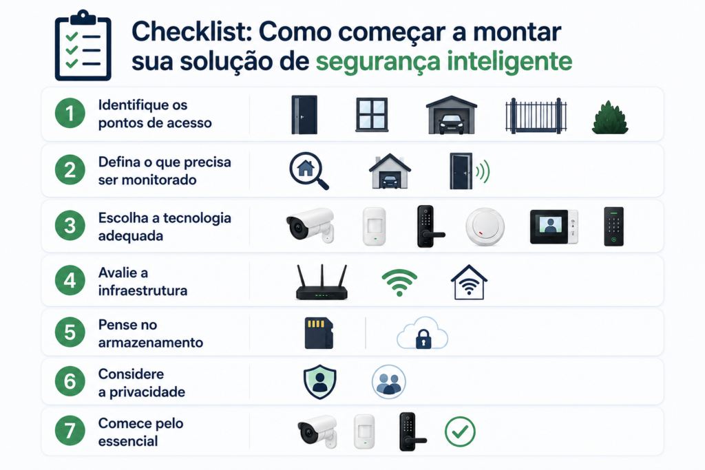 Checklist visual para planejar uma solução de segurança inteligente residencial